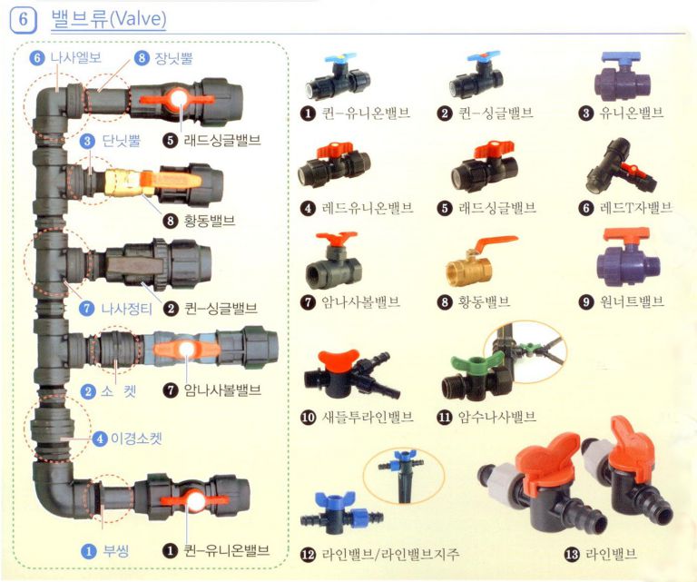 밸브류